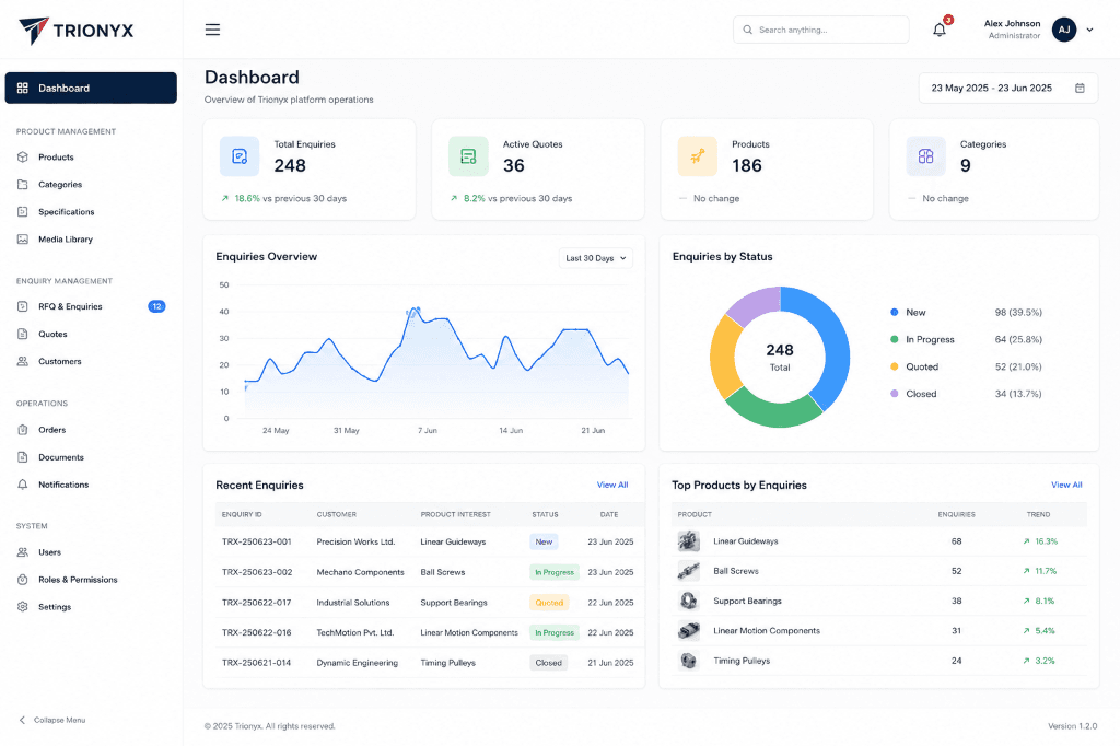 TRIONYX — Distributor Management Platform